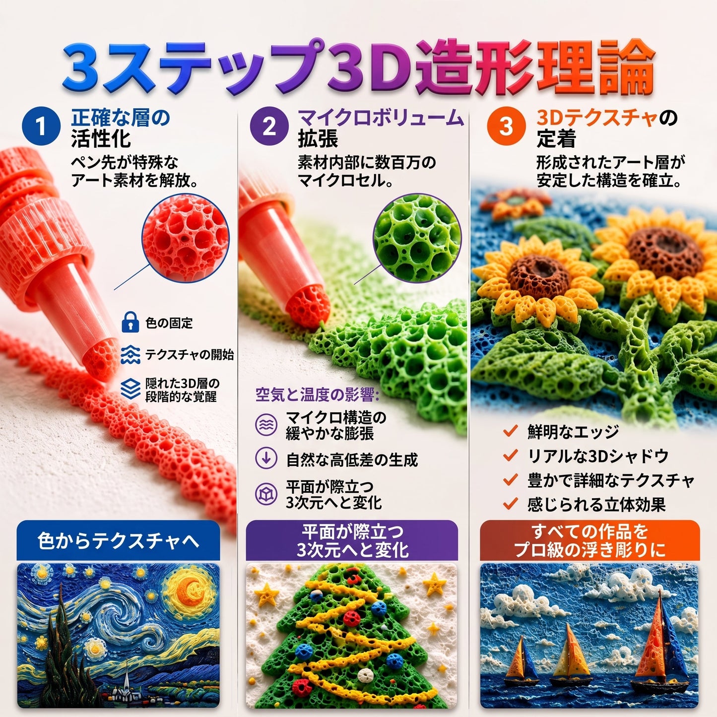 FFBSI® 𝟯𝗗 立体アートペン – 平面的な絵を触って楽しめる𝟯𝗗アート作品に変身させよう ⭐