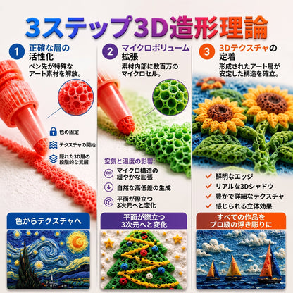 FFBSI® 𝟯𝗗 立体アートペン – 平面的な絵を触って楽しめる𝟯𝗗アート作品に変身させよう ⭐